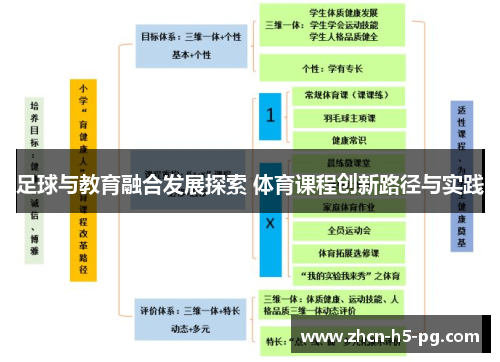 足球与教育融合发展探索 体育课程创新路径与实践