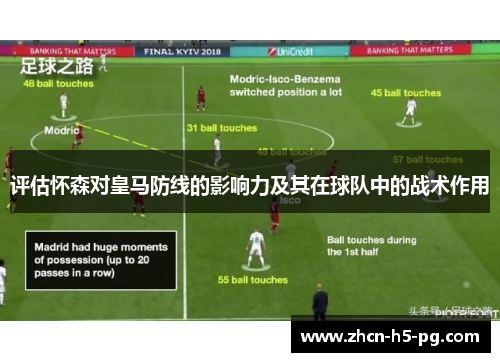 评估怀森对皇马防线的影响力及其在球队中的战术作用