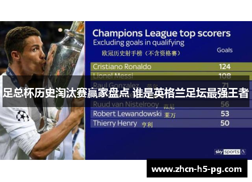 足总杯历史淘汰赛赢家盘点 谁是英格兰足坛最强王者 足总杯历史淘汰赛赢家盘点 谁是英格兰足坛最强王者