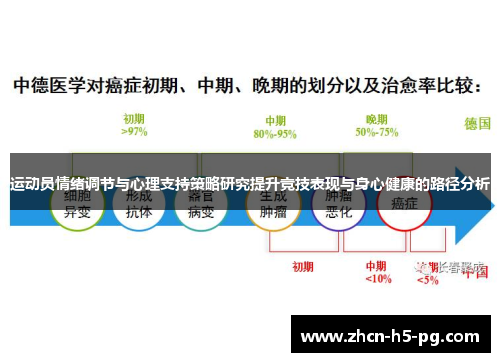 运动员情绪调节与心理支持策略研究提升竞技表现与身心健康的路径分析 运动员情绪调节与心理支持策略研究提升竞技表现与身心健康的路径分析