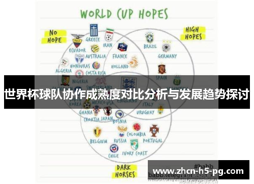 世界杯球队协作成熟度对比分析与发展趋势探讨 世界杯球队协作成熟度对比分析与发展趋势探讨
