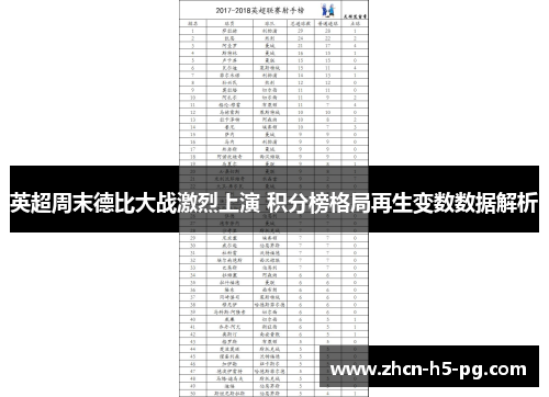 英超周末德比大战激烈上演 积分榜格局再生变数数据解析 英超周末德比大战激烈上演 积分榜格局再生变数数据解析