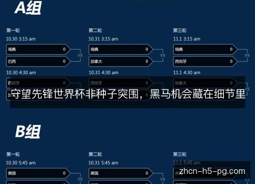 守望先锋世界杯非种子突围,黑马机会藏在细节里 守望先锋世界杯非种子突围,黑马机会藏在细节里